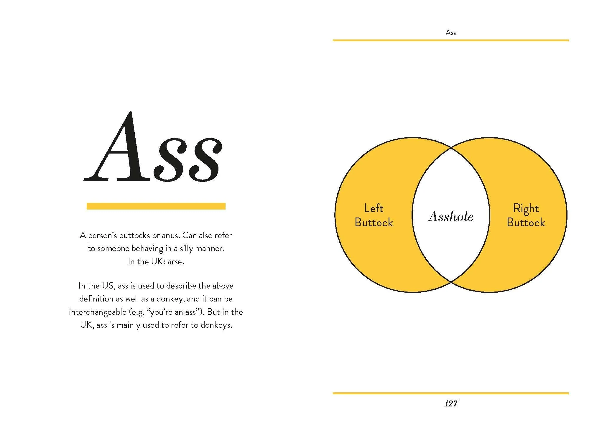 How to Swear: An Illustrated Guide - Image 3